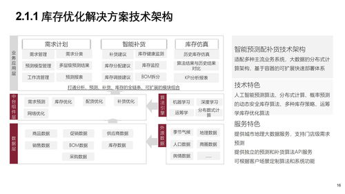 智能制造企業(yè)數(shù)字化轉(zhuǎn)型與智慧工廠建設(shè)方案