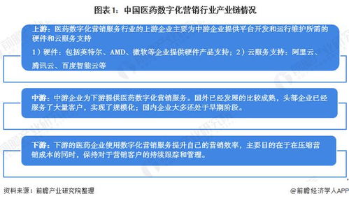 2020年醫(yī)藥數(shù)字化營(yíng)銷服務(wù)行業(yè)市場(chǎng)發(fā)展現(xiàn)狀分析 市場(chǎng)規(guī)模穩(wěn)步增長(zhǎng)，數(shù)字內(nèi)容制作服務(wù)引領(lǐng)變革